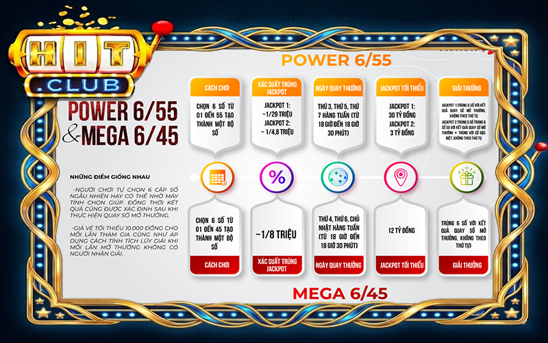 Cơ cấu giải thưởng Jackpot hàng trăm tỷ đồng từ vé số điện toán