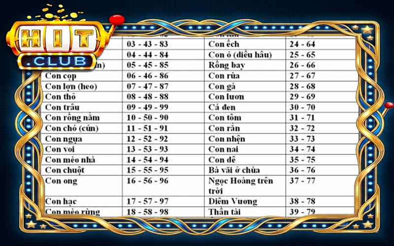 Hệ thống sổ mơ Hitclub giải mã điềm báo chính xác